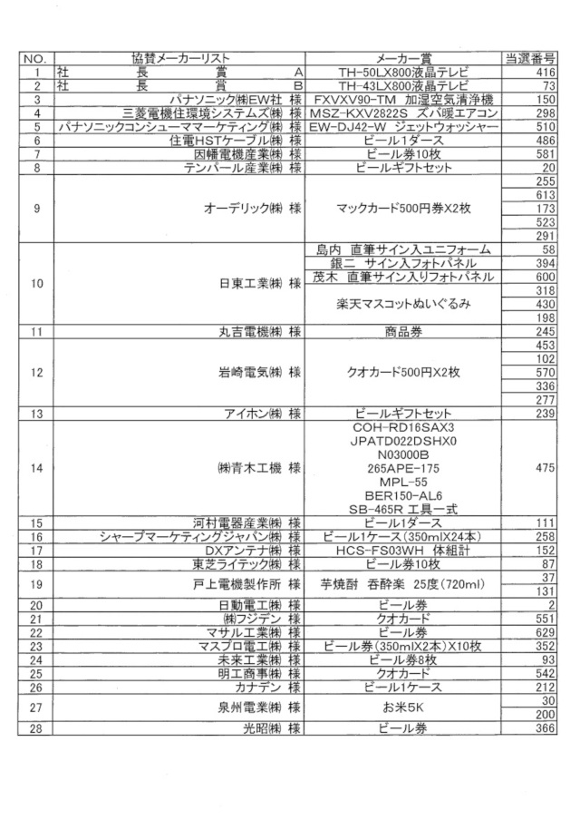 ウィンターセール2022当選発表